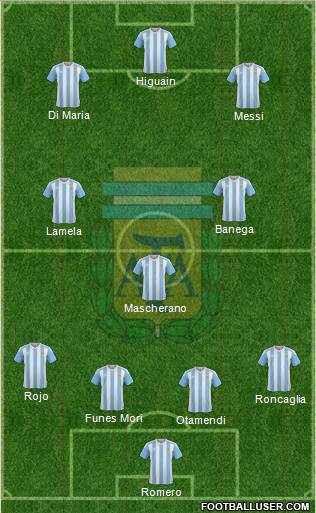 Argentina Formation 2016
