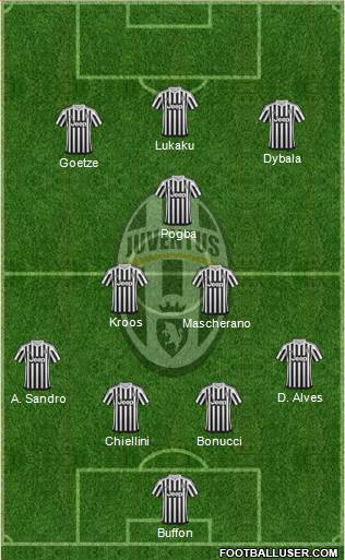 Juventus Formation 2016