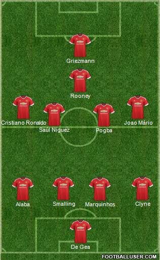 Manchester United Formation 2016