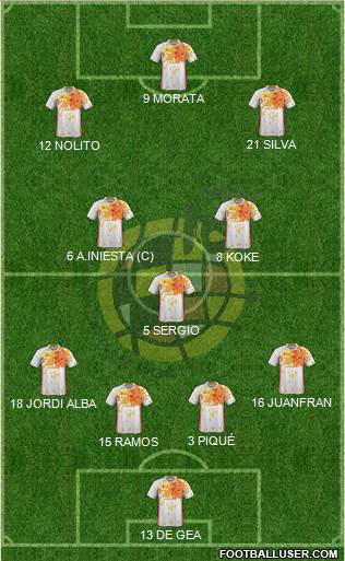 Spain Formation 2016