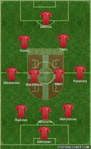 Serbia Formation 2016