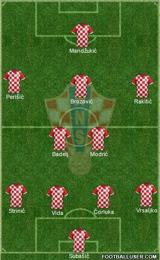 Croatia Formation 2016