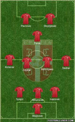 Serbia Formation 2016