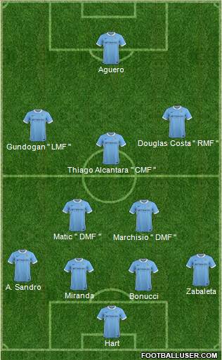 Manchester City Formation 2016