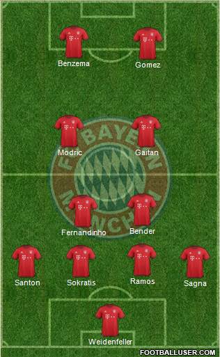 FC Bayern München Formation 2016