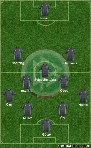 Germany Formation 2016