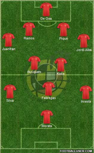 Spain Formation 2016