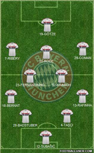 FC Bayern München Formation 2016
