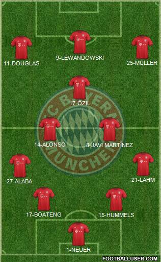 FC Bayern München Formation 2016