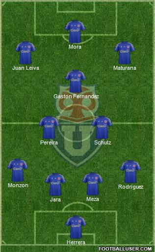 CF Universidad de Chile Formation 2016