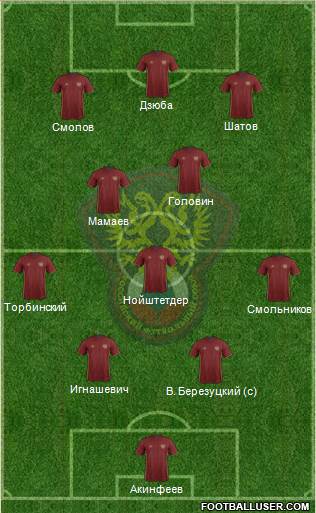 Russia Formation 2016