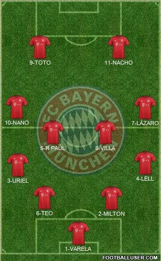 FC Bayern München Formation 2016