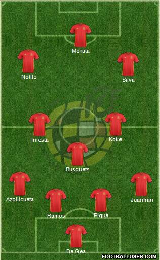 Spain Formation 2016