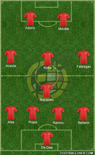 Spain Formation 2016