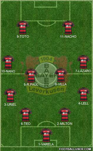 Bayer 04 Leverkusen Formation 2016