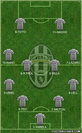 Juventus Formation 2016