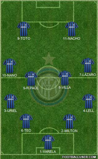 F.C. Internazionale Formation 2016