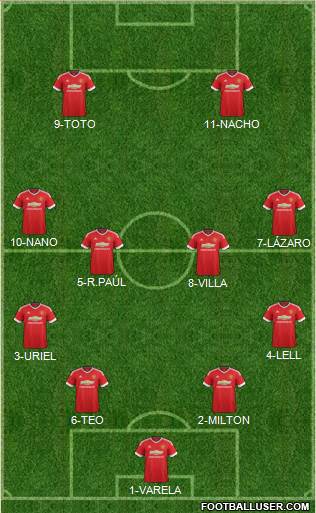 Manchester United Formation 2016
