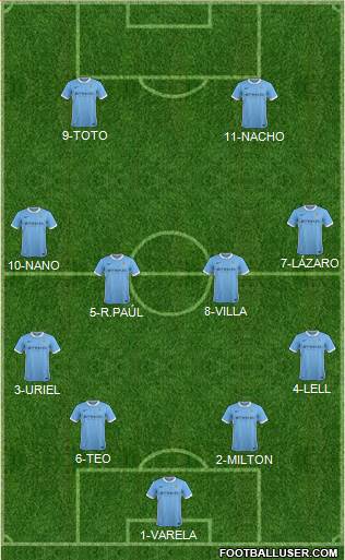 Manchester City Formation 2016