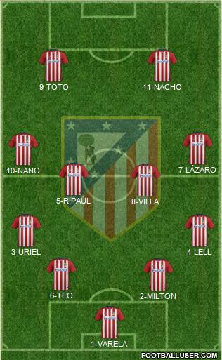 C. Atlético Madrid S.A.D. Formation 2016