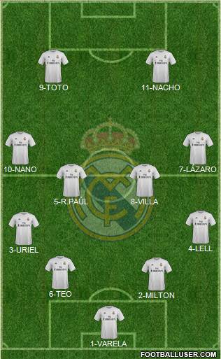 Real Madrid C.F. Formation 2016