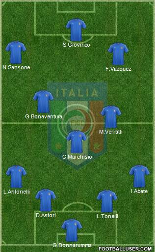 Italy Formation 2016