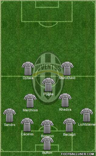 Juventus Formation 2016