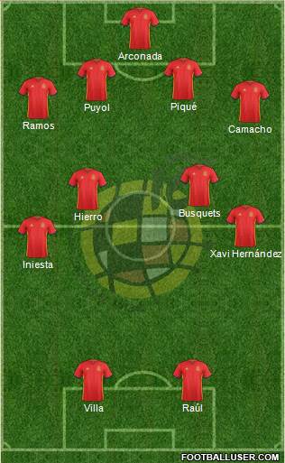 Spain Formation 2016