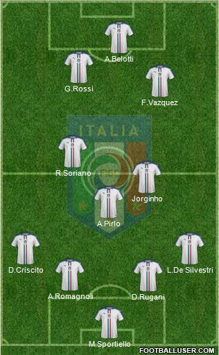 Italy Formation 2016
