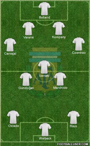 Argentina Formation 2016