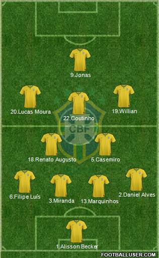 Brazil Formation 2016
