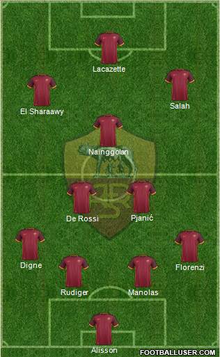 AS Roma Formation 2016