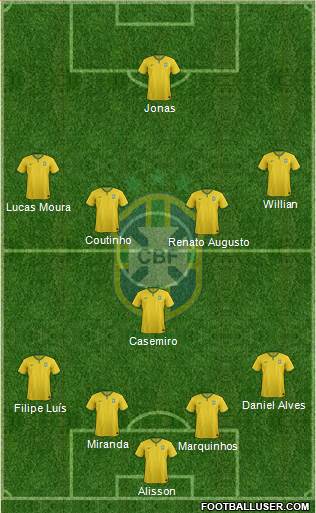 Brazil Formation 2016