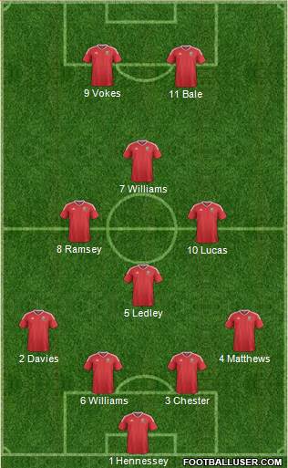 Wales Formation 2016