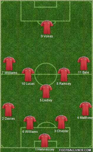 Wales Formation 2016