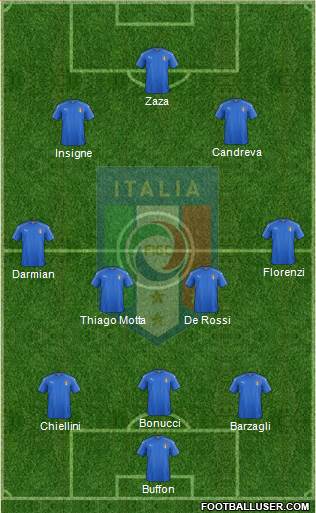 Italy Formation 2016