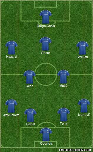 Chelsea Formation 2016