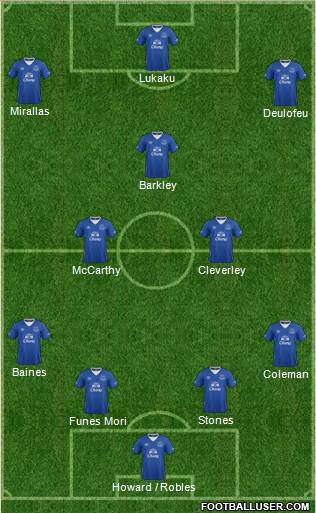 Everton Formation 2016