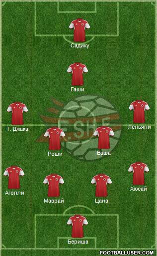 Albania Formation 2016