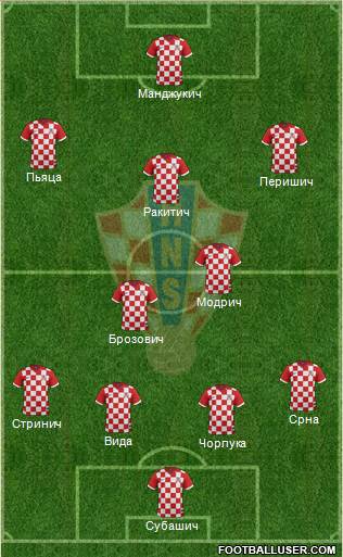 Croatia Formation 2016