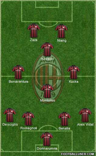 A.C. Milan Formation 2016