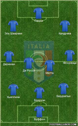 Italy Formation 2016