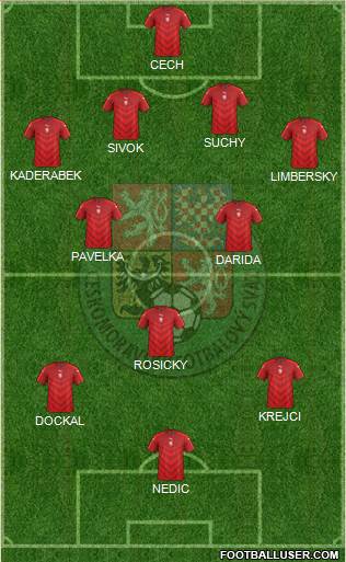 Czech Republic Formation 2016