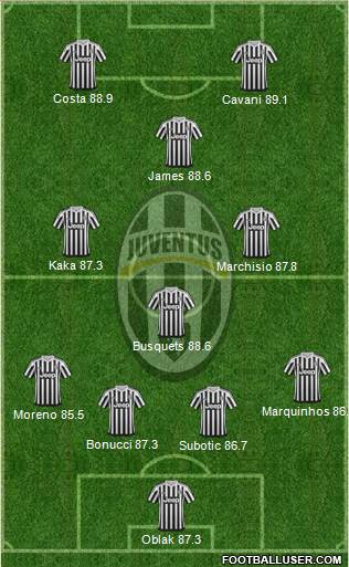 Juventus Formation 2016