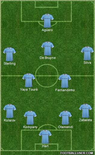 Manchester City Formation 2016