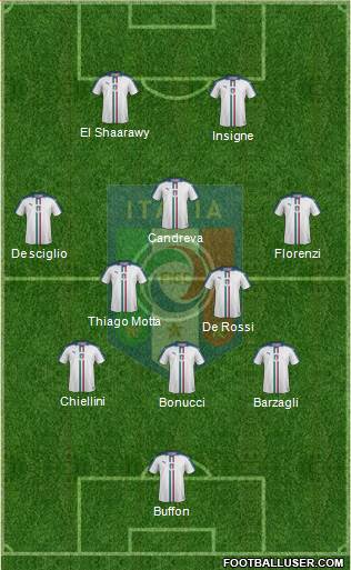 Italy Formation 2016