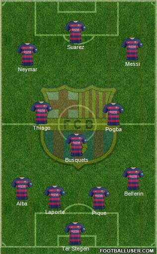 F.C. Barcelona Formation 2016