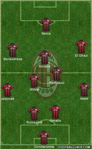 A.C. Milan Formation 2016
