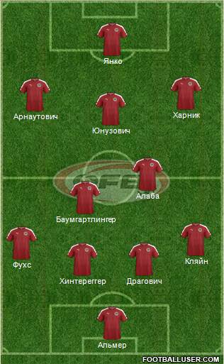 Austria Formation 2016