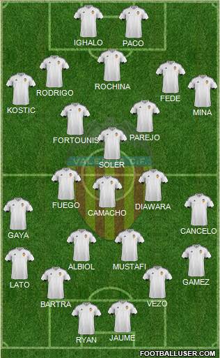 Valencia C.F., S.A.D. Formation 2016
